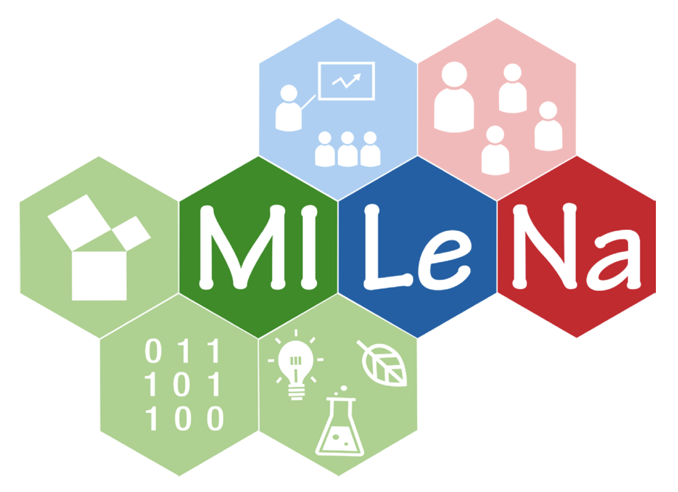 Logo_Milena