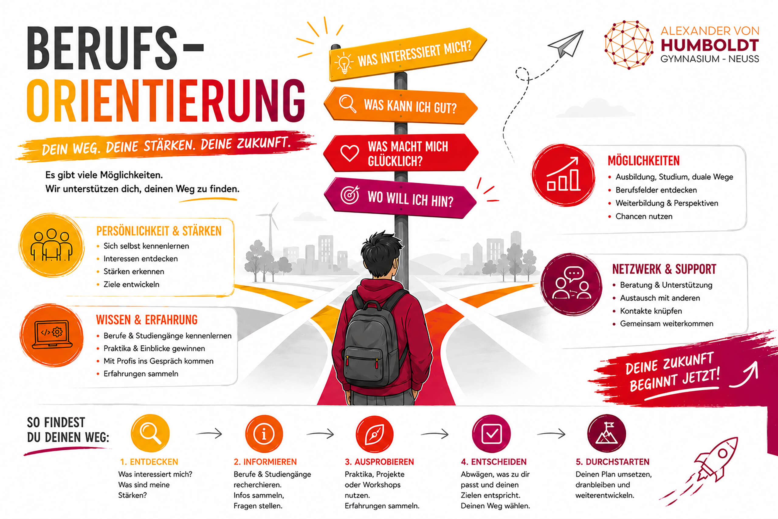 berufsorientierung_illustration
